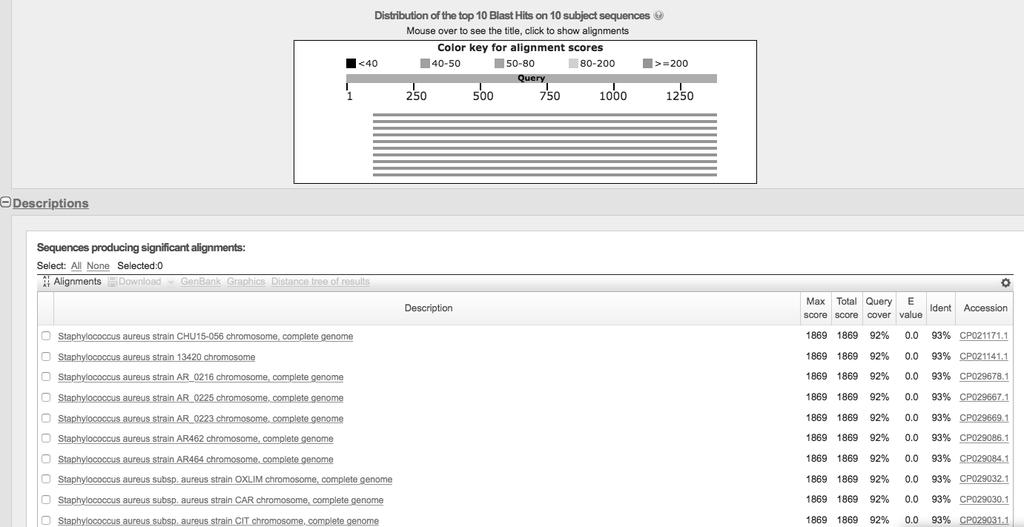 Supplementary Information (A) TTGTTGCTTCGTTCAGTCGGGTGGGTGTTTATGGGACCGTAAGCCTACCGTGACGTTACCAGTAGGAATGAATCCTTCGTT TTTCGTGCGCCGCTTCACTCTATAACTTGTTCCACAGCCATTTTTTGAAGATCTGGTGGACCATATTTCTTTAATAGGCGTCT