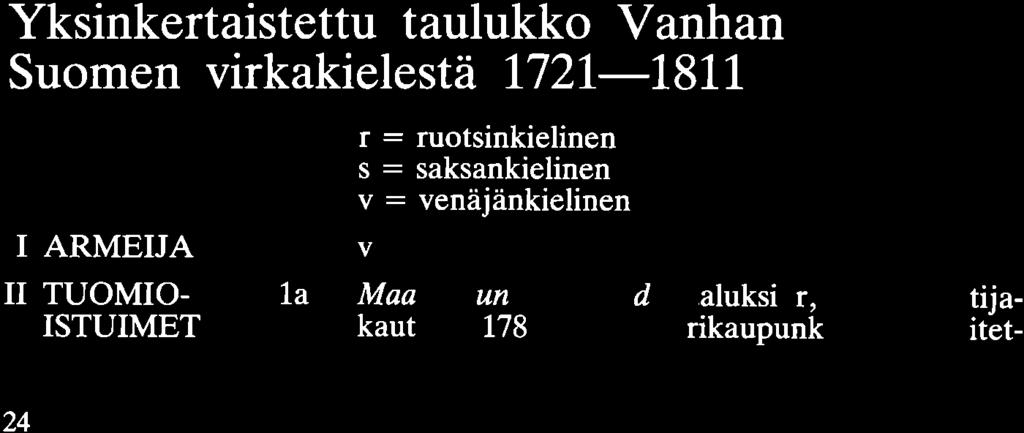 Alempien oikeusistuinten kieli säilyi kylläkin usein aluksi ruotsinkielisenä mutta muuttui myöhemmin saksaksi.