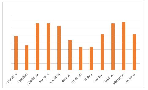 voi löytyä ulkokentältä. Kokeneemmat työntekijät osaavat etsiä tavaraa terminaalista jo sen perusteella, mikä yritys tavaran lähettäjänä tai vastaanottajana on. 30 Kuvio 11.
