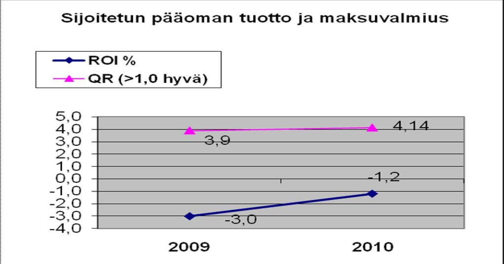 Helsinki Business and