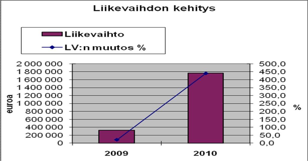 Pääkaupunkiseudun