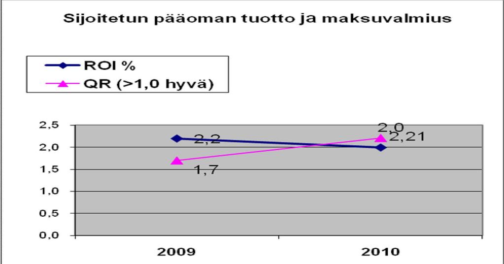 Y-Säätiö