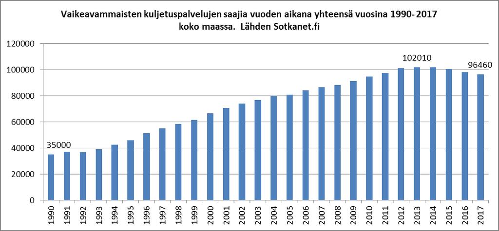 KULJETUSPALVELUT 21.8.