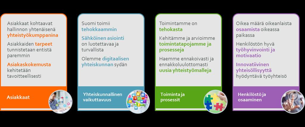 3 (11) 1 Strategiset tavoitteet ja toimintaympäristö VRK:n voimassa oleva strategia on laadittu vuosille 2016 -. Siinä korostuvat erityisesti asiakkaat, digitalisaatio ja rohkeus.