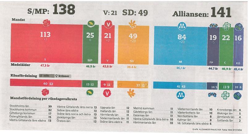 Valtiopäivävaalien tulos