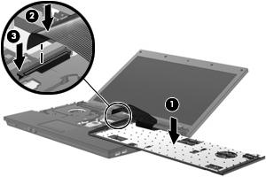 7. Aseta 15- ja 17-tuumaisissa tietokoneissa näppäimistö ylösalaisin tietokoneen yläkannen päälle (1). 8. Liitä näppäimistön kaapeli (2) tukevasti emolevyssä olevaan ZIF-liittimeen (3). 9.