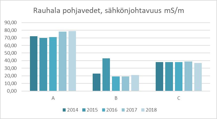 Rauhalan jätekeskuksen ympäristöraportti 2018 11(19) Taulukko 7.