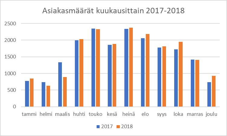 Rauhalan jätekeskuksen ympäristöraportti 2018 3(19) 1.6 Vakuus 29.12.