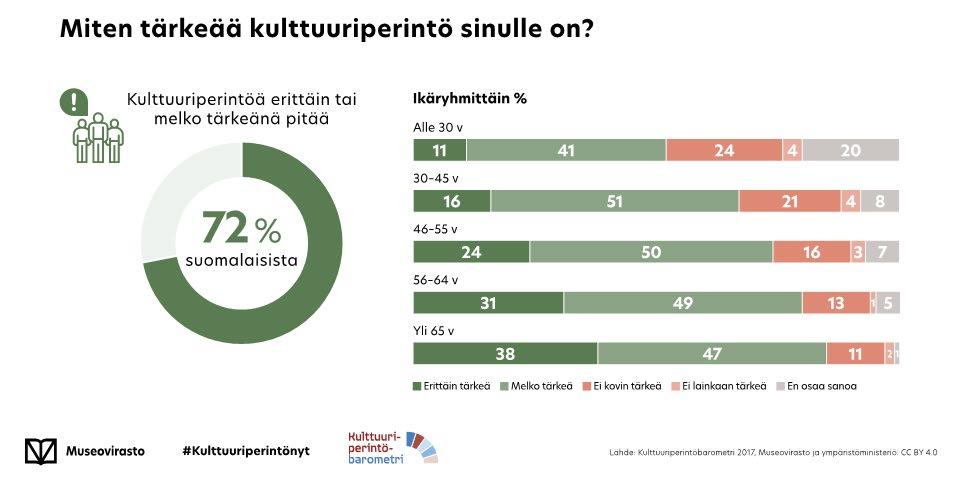 2017 yhteensä 2066:ta henkilöä siten, että haastateltu joukko edustaa maamme 18 79-vuotiasta väestöä. Tutkimuksen toteutti Kantar TNS.