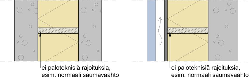 3 Muut yksityiskohdat Seuraavaksi käydään läpi tyypillisimpiä yksityiskohtia, joita esiintyy tavanomaisissa julkisivurakenteissa. 5 3.