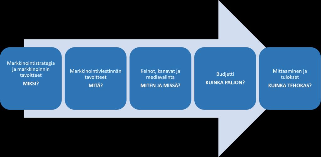 21 millä keinoin tuloksia mitataan ja analysoidaan.