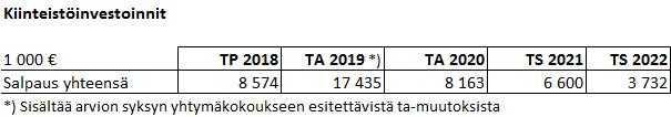 Koulutuskeskus Salpaus -kuntayhtymä Pöytäkirja 10/2019 11 Yhtymähallitus 116 10.06.2019 aikavälillä 7/2018-6/2019 vaikuttavat vuoden 2020 rahoituspäätökseen.