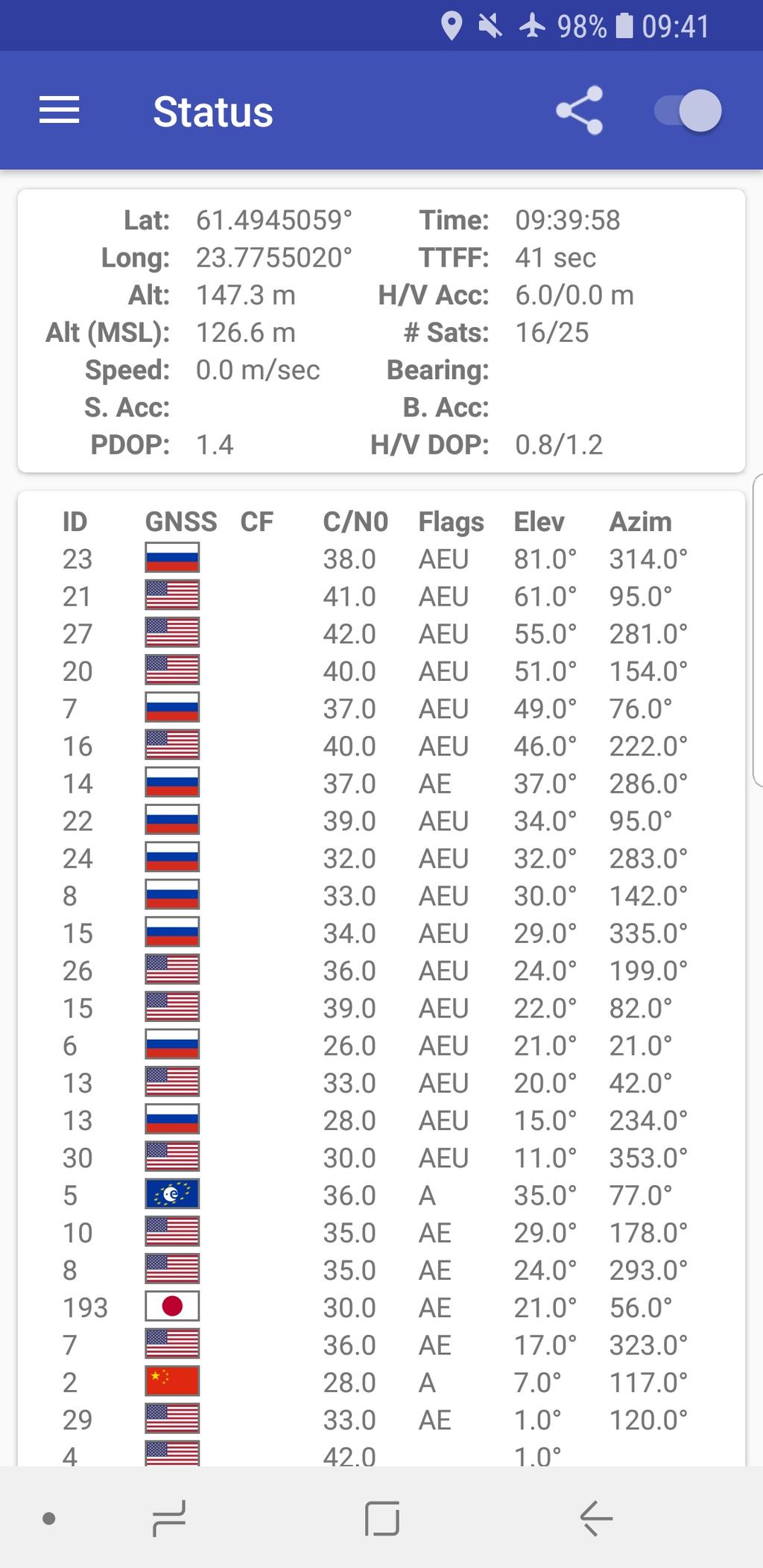 The location results were evaluated using the free Android application GPSTest installed into each testing phone [4].