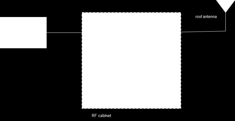 Descriptions and results of similar test to many of these can be found in [22]. The difference here is the presence of authentic signals.