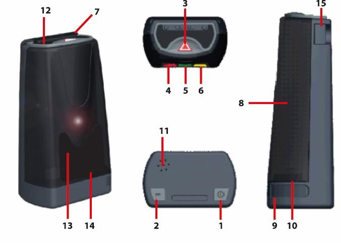 UK Tracker GTS-200 Safety Tracking Device 1. On/Off 2. Features button 3. Panic button 4. Red LED: device not ready 5. Green LED: blinks = GSM connected; light on all the time = no GSM connection 6.