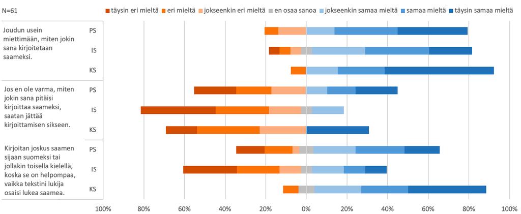 lukeminen ja kirjoittaminen ovat kuitenkin olennaisesti erilaisia kognitiivisia prosesseja (vrt. Coulmas 1989: 232 233, Grenoble & Whaley 2006: 142).