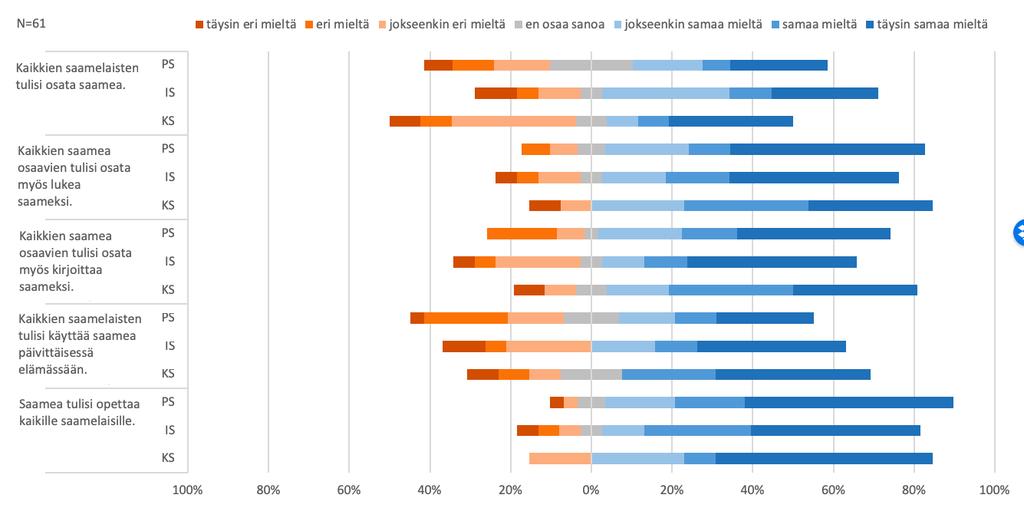 kompetenssiin. Esimerkeissä (55 56) kieliyhteisöltä saatu kriittinen palaute näyttäytyy kielen käyttöä rajoittavana ja kielellistä identiteettiä heikentävänä.