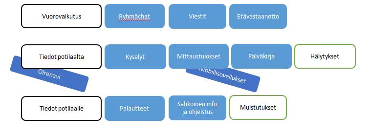 Oma-asiakkuustili-