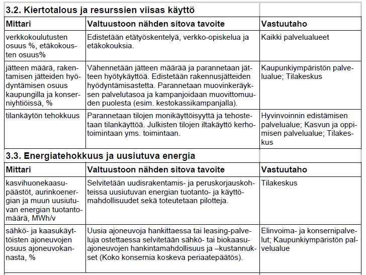 esitetty asia vaikuttaa Kuopion uuden strategian toteutumiseen.