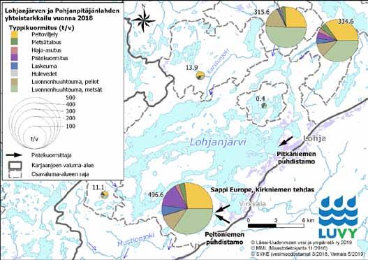 Kuva 12. VEMALA-mallin mukainen fosforikuormitus (kg/vuosi) Lohjanjärveen ja Lohjanjärvestä Mustionjokeen v. 2018. Kuva 13.