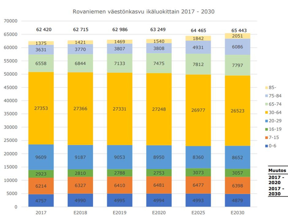 23 Sosiokulttuurinen toimintaympäristö Suomen väestö on nopeimmin ikääntyvä väestö Euroopassa.