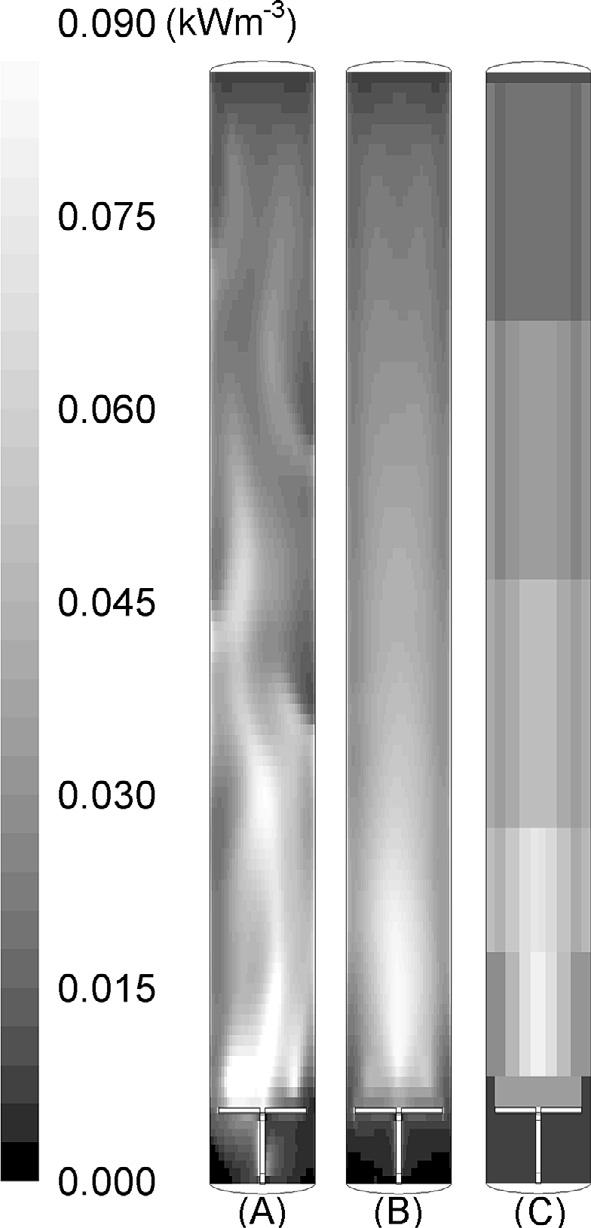 While the CFD is simplified with a minimum number of closure models, the calculation times in comparison to the compartmental model are still over 1000 times longer.