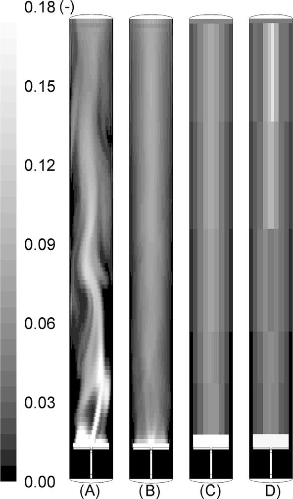 Besides further verification of the successfulness of the time averaging and compartmentalization as seen by comparison of (A)-(C), the figure shows