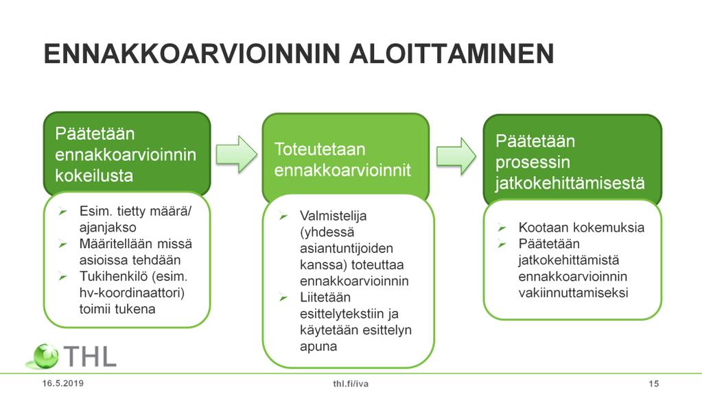 Tehdään päätös ennakkoarvioinnin kokeilusta, esim. tietty määrä/ ajanjakso ja määritellään missä asioissa tehdään. Tukihenkilö, esim. hyvinvointikoordinaattori voi toimia tukena aloittamisvaiheessa.