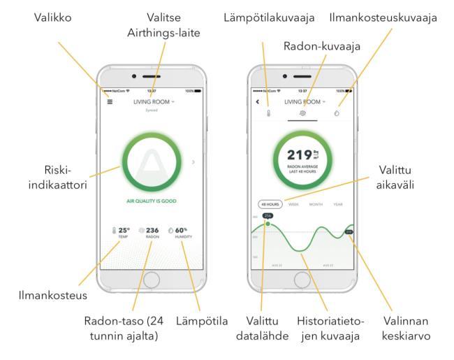 Helppo asentaa Päivittäinen käyttö Magneettinen Kiinnitä asennuskehys kattoon tai seinään. Varmista, että ruuvit soveltuvat kyseiselle seinäpinnalle.