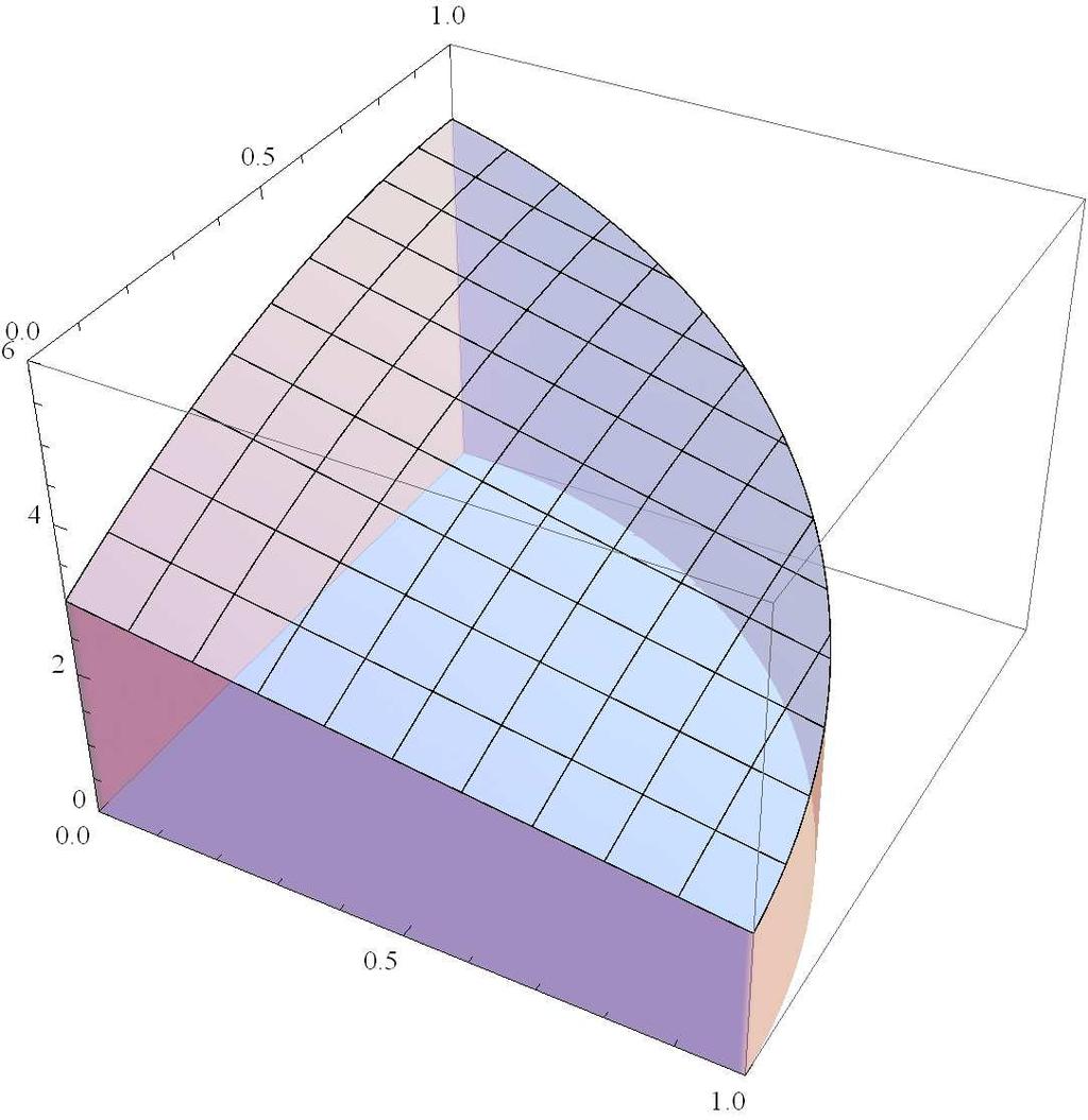 Sama kuvina Integroimisalue Geom. tulkinta Olemassaolo Nollajoukko Esimerkki 4.C1 Esimerkki 4.C2 Yleistys 1 Yleistys 2 Esimerkki 4.