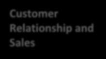 Services Information Services and Systems Digital Marketing & Communications Digital Business Opportunities Entrepreneurship