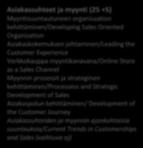 liiketoiminnan kehittäminen (20 + 5) Yrittäjyyden resurssit ja verkostot/entrepreneurial Resourses and Networks Mahdollisuuksista liiketoimintaan/from Opportunities to Business Markkinoi ja kasva/go