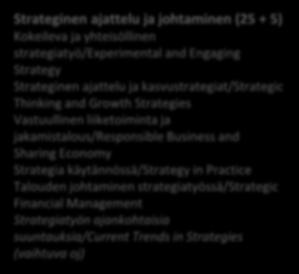 Strategy Strateginen ajattelu ja kasvustrategiat/strategic Thinking and Growth Strategies Vastuullinen liiketoiminta ja jakamistalous/responsible Business and Sharing Economy Strategia