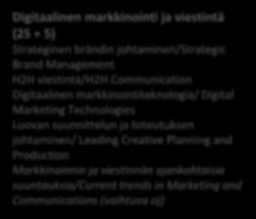 /Design Service Systems and Value Networks Imagineering with LEGO SERIOUS PLAY Methodology Palveluliiketoiminnan ajankohtaisia suuntauksia /Current Trends in Service Business (vaihtuva oj)