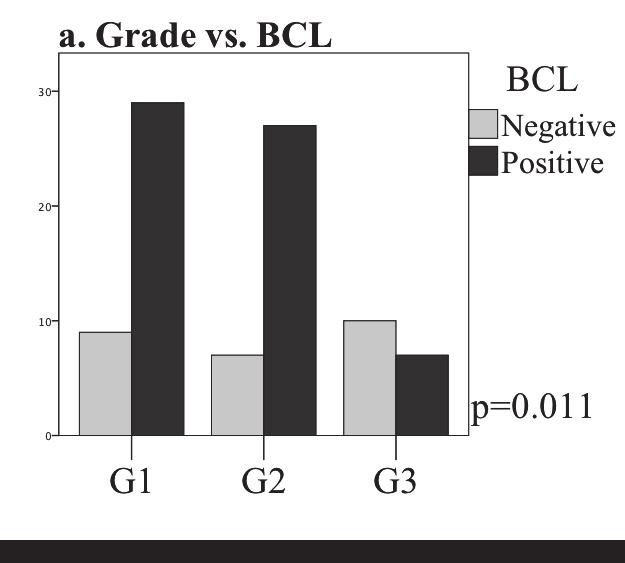 Minna Tervahartiala 3.2 The prognostic role of CD73 Figure 12.