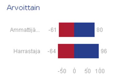 Monipuolisen toiminnan ja jatkuvuuden kannalta, ammattilaisten