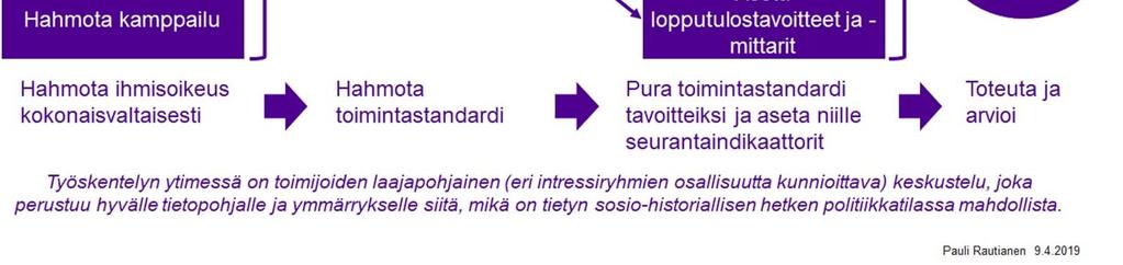 Lisätietoa julkaisussa: Pauli Rautiainen & Juha Lavapuro sekä työryhmä Jari Hartzell, Emma Lehtinen, Niina Meriläinen, Riku Neuvonen ja Elina Todorov.