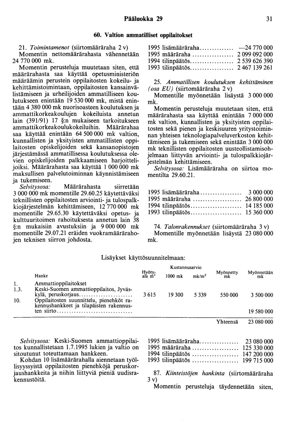 Pääluokka 29 31 60. Valtion ammatilliset oppilaitokset 21.