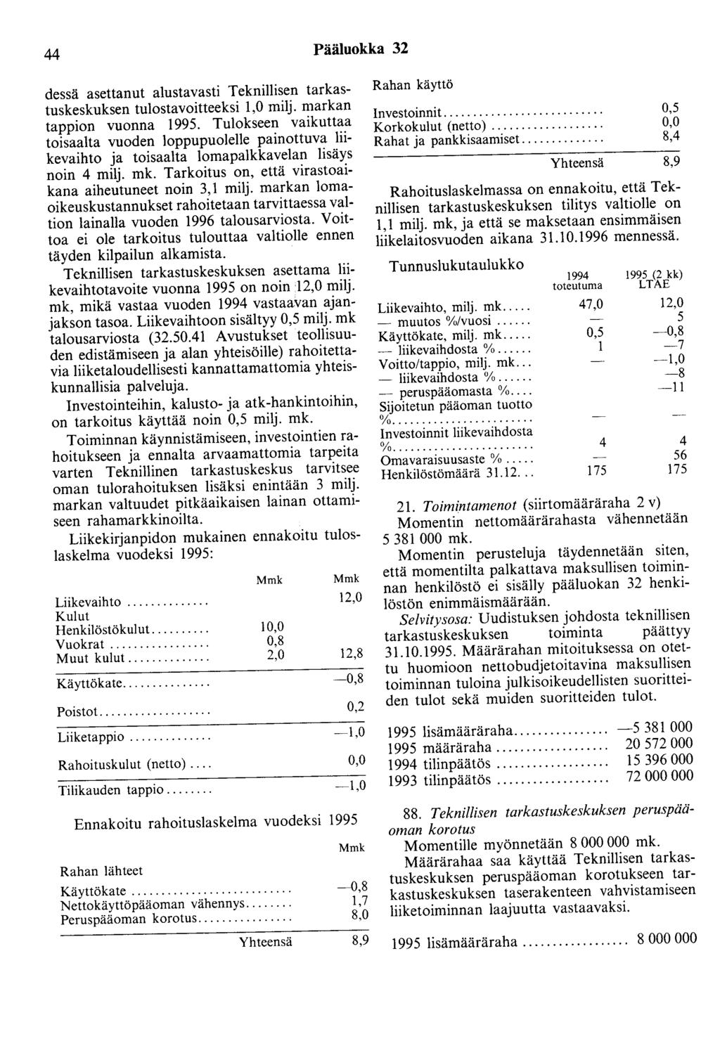 44 Pääluokka 32 dessä asettanut alustavasti Teknillisen tarkastuskeskuksen tulostavoitteeksi 1,0 milj. markan tappion vuonna 1995.