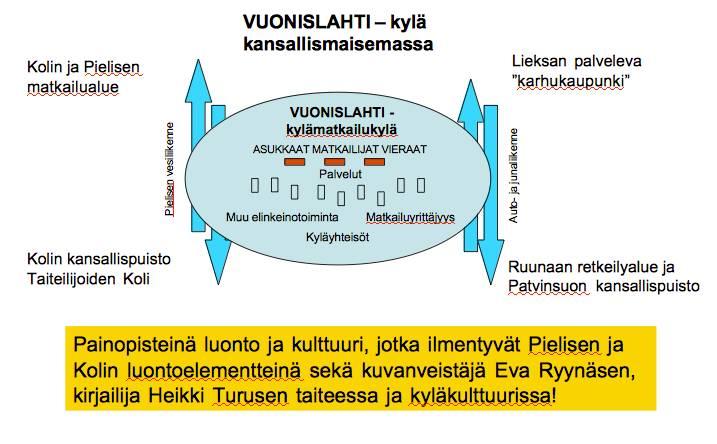 HYÖDYNNÄ OMAT VAHVUUDET Omat houkuttelevat tekijät,