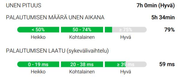 IÄN VAIKUTUS SYKEVAIHTELUUN Hyvä RMSSD:n keskiarvo > 50 % omassa viiteryhmässä Kohtalainen RMSSD välillä 10 50 % omassa