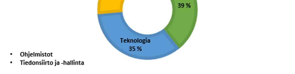 Ohjeesta riippuen tietosisältöjä määritellään eri tavalla ja lisäksi esitettyjen vaatimuksien ja ohjeiden välisiä eroa on paikoin vaikea erottaa.