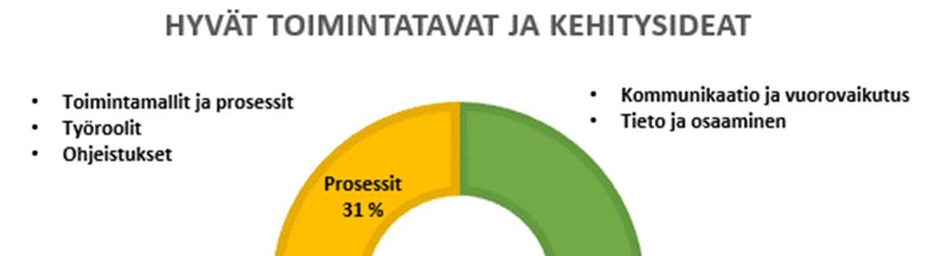 68 useita ja niitä on hyvä harmonisoida varsinkin tilaajapuolen osalta. Erot ohjeiden ja vaatimuksien osalta on tuotava selkeästi esiin.