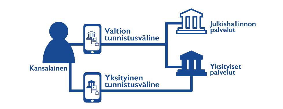 Vaihtoehto 2.