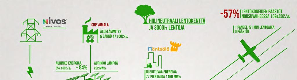 Ympäristövaikutusten arviointiselostus 10.5.