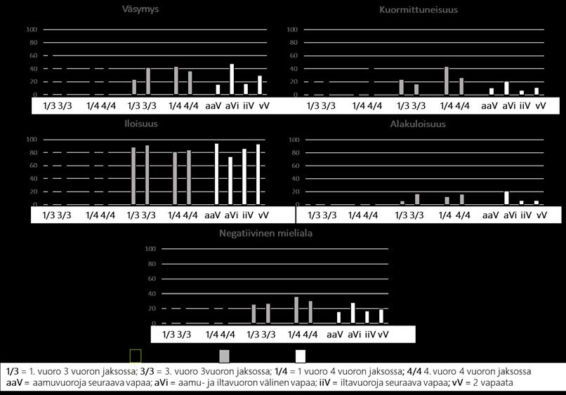 ro (interaktiotermin sisältävissä malleissa vs. iltavuorot); i, Ilta = iltavuoro; Ens. = Ensimmäinen vuoro (vs. viimeinen); Per3 = Vuorojakson pituus 3 (vs.