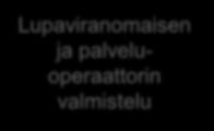 Hankkeet ESIMERKKI: LAKI - KOKONAISARKKITEHTUURI - HANKKEET Toissijaisen käytön laki ja uudistettu THL laki Toissijaisen käytön kokonaisarkkitehtuuri Lupaviranomaisen ja