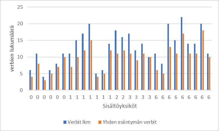 Kuva 9.