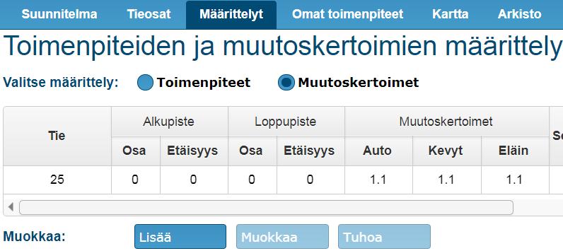 4.7 Välilehti Määrittelyt: Muutoskertoimet - Valinnalla Muutoskertoimet () Lisää () avautuu ponnahdusikkuna (), jossa voidaan tietylle