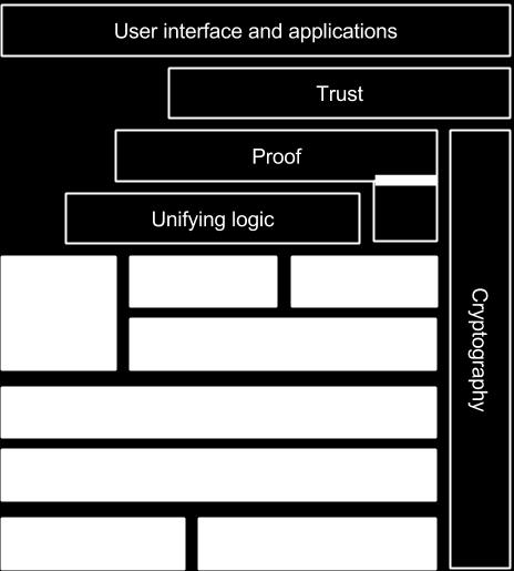 ) Kuvassa 4 esitetyistä semanttisen verkon teknologioista kaksi yleisimmin RDFtietomallin kanssa käytettyä ovat SPARQL-kyselykieli (SPARQL Protocol and RDF Query Language) ja Web Ontology Language